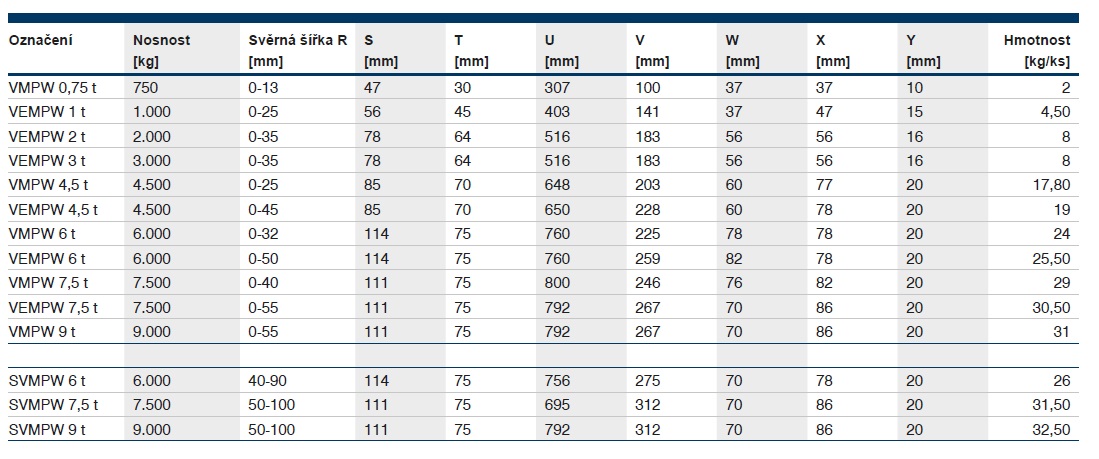 Svěrka na plech SVMPW 7,5T s nosností 7500kg a pracovním rozsahem 50-100mm