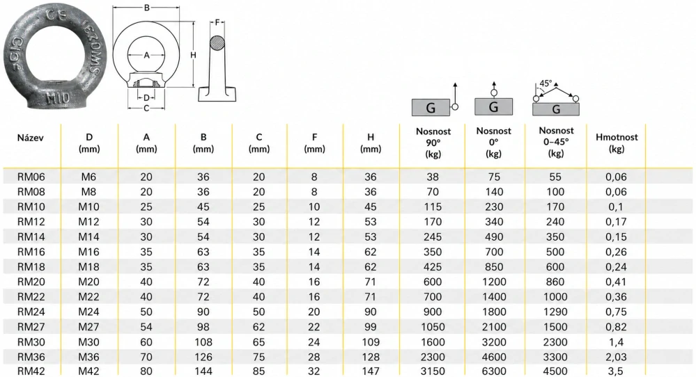 Matice s okem RM08 M8 nosnost 140 kg
