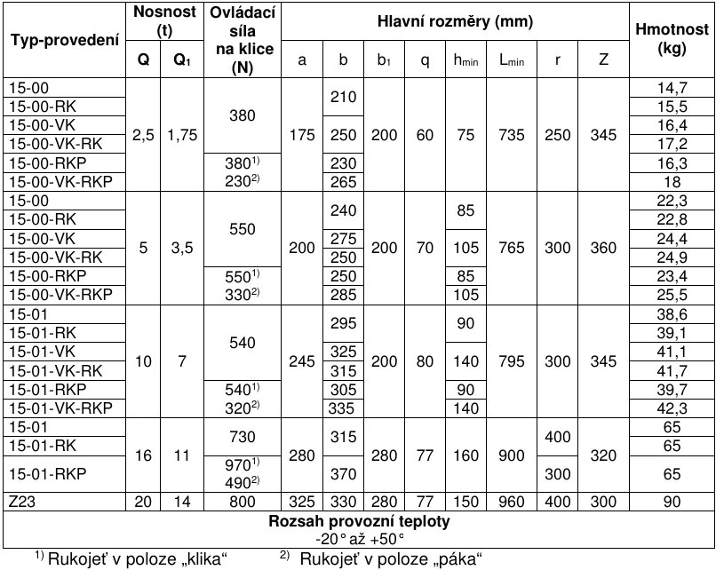 Zvedák hřebenový typ 15-00/01 s nosností 2500 - 16000 kg (dle výběru)